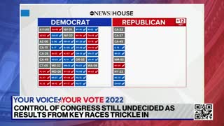 Control of Congress still up for grabs with 4 Senate seats undecided
