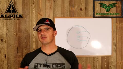 Understanding proper Peep Sight alignment and set up with Phil Mendoza