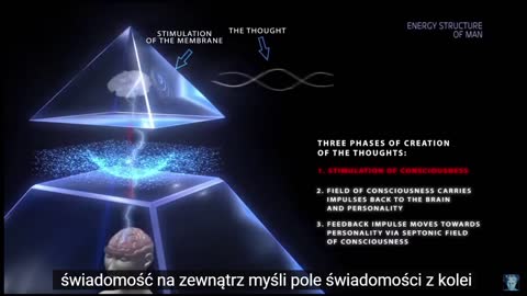 Struktura Energetyczna Człowieka (Napisy PL)