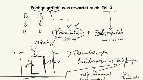 Fachgespräch, was erwartet mich, Teil 3