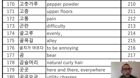 Korean Practice; third vocab sheet, TOPIK II 2662, Part 1
