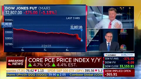CNBC’s Joe Kernen on inflation: “This is as bad as it’s been since the 80s”