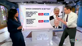 Trump Beats Biden In A Number Of Major Categories In New NBC Poll