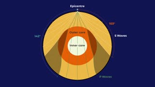 Earthquakes