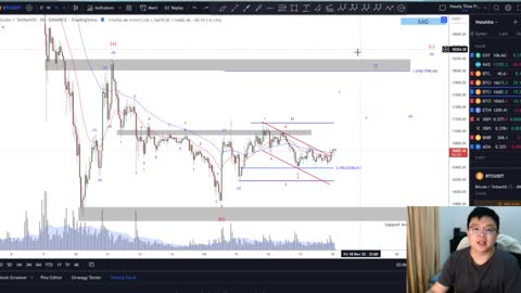 [BTC]🚨PRICE ACTION🚨BTC SEMAKIN TERSQUEEZE!! | BERSIAP UNTUK PERGERAKKAN YANG MASSIVE!