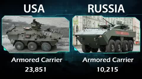 USA Vs Russia Military Power Comparison 2022
