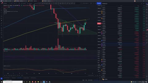 Market Analysis 6/15/2021