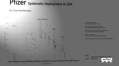 Evidence of lethal vaccine batches - red vs blue US states