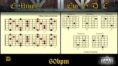 Ballad Backing Track in Em How to Improvise Perfect Guitar Solos Over Chord Changes 60bpm
