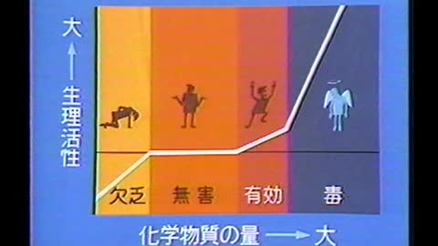 Japan's 300-Years-ago-common-sense shows why mRNA Vax is DANGEROUS !