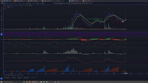 Crypto Analysis 4/02/2022