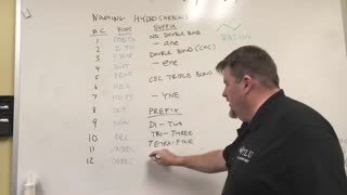 Hydrocarbon Nomenclature pt1