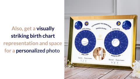 Birth Chart Poster | Unique Birth Chart Poster | Individual Birth Chart Poster