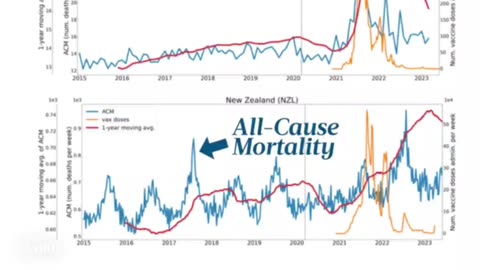 vaccination increasing death and exitus