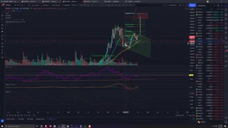 Market Analysis 10/4/2021 Red October?