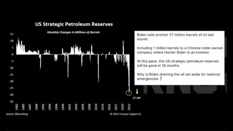 And We Know - US Strategic Petroleum Reserves