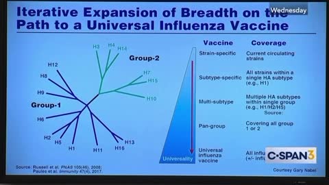 Nov 2019: Fauci and then CDC Director Dan Jernigan present their “Universal Flu Vaccine”.