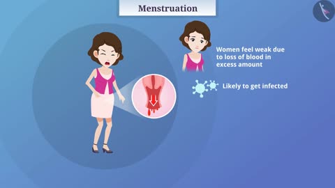 Menstruation and reproductive health :- WOMEN HEALTH