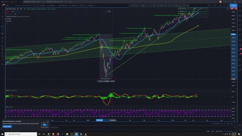 Market Analysis 4/20/2021