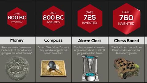 Comparison What Items Looked Like When They Were First Invented