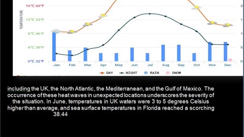 Temperature rising in UK