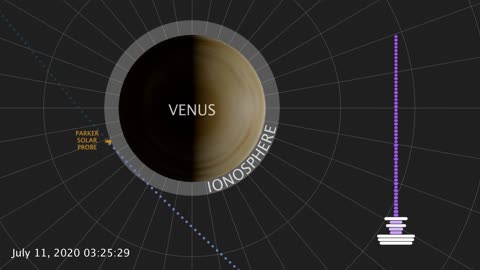 NASA's Parker Solar Probe Discovers Natural Radio Emission in Venus' Atmosphere