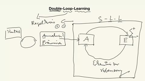 Double-Loop-Learning