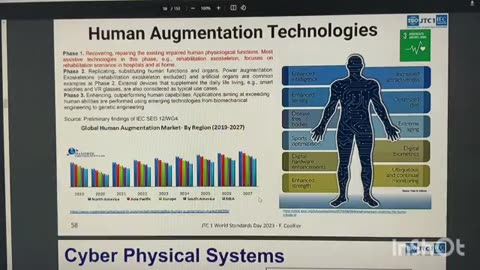 BIODIGITAL CONVERGENCE & AGENDA2030 - U NEED TO KNOW (mirrored Nonvaxer420)