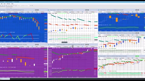 Tutorial 202 | Calculate price to reach a user input RSI value