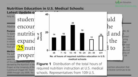 Nutrition from Med School