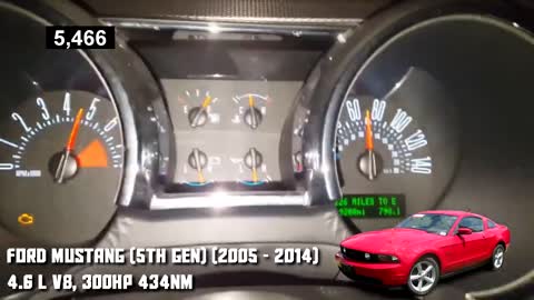 Ford Mustang Acceleration Compilation