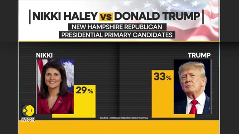 US Presidential Elections 2024: Nikki Haley Vs Donald Trump | WION