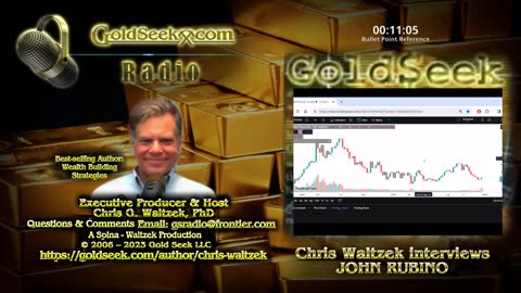 GoldSeek Radio Nugget - John Rubino: When FED eases gold rises