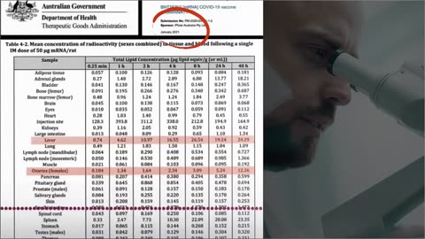 Pfizer knew, US FDA knew, Australia's TGA knew....now what?