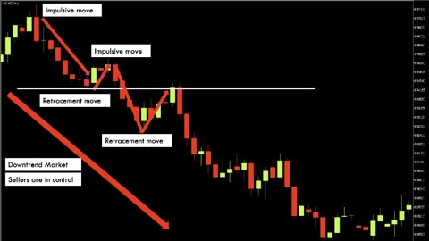 Explaining Candlestick Patterns (With Examples)
