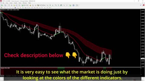 Forex trading breakthrough stops losing in its tracks!
