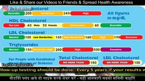 Reduce Cholesterol levels & Lipid Profile Test Results - NATURALLY | Dr.Education (Hin + Eng subs)