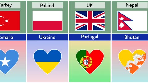 Countries that Love each other 💖