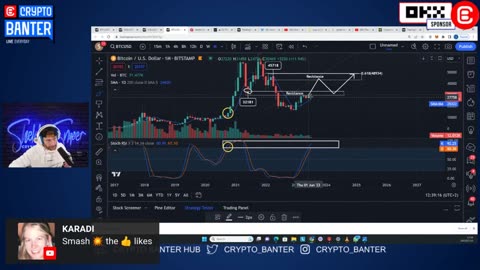 EXPECT A 30% Bitcoin & 50% Altcoin DUMP IF THIS PLAYS OUT!