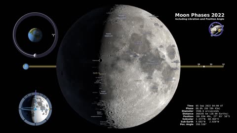 Captivating Moon Phases 2022 in 4K: Northern Hemisphere Lunar Cycle Visualisation | NASA