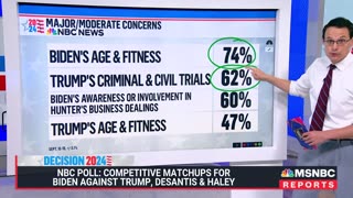 [2023-09-25] New NBC poll: Trump dominating GOP field