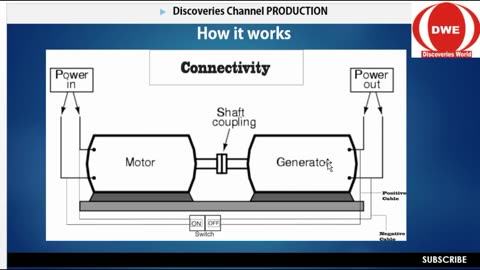 Reveal Secrets - How to Design 50KW Self Running Generator