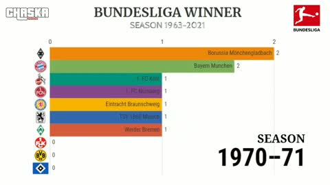 BUNDESLIGA WINNER ALL SEASON