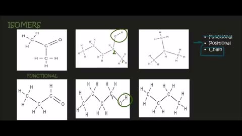 Organic chemistry lin