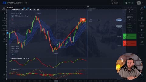 DAY TRADING FOREX ONLINE USING KELTNER CHANNELS MACD AND AWESOME OSCILLATOR INDICATORS $12 TO $2400