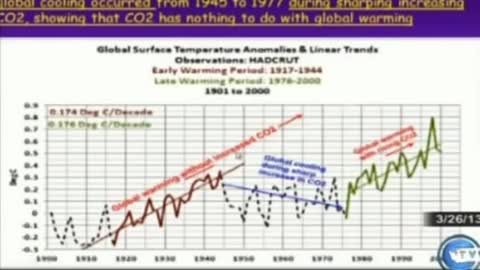 Climate Change P. 6b: CO 2 is not a cause