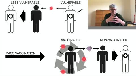 Dr. Bossche Video Clip The Evolution of COVID 19 Variants