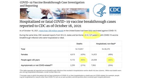 Dr. Peter A. McCullough, Vaccine Safety.