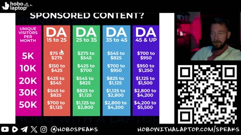 Blogger Pricing: How Much Should Bloggers Charge Sponsors? Sponsored Post Rates