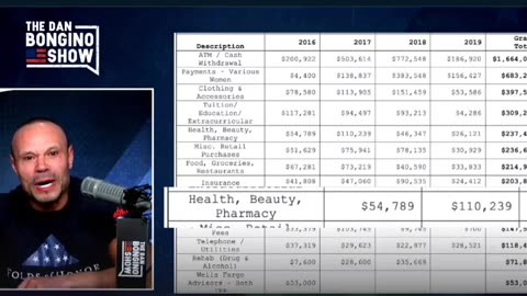 Look at Hunter's tax breakdown remember this is the smartest guy Joe Biden knows